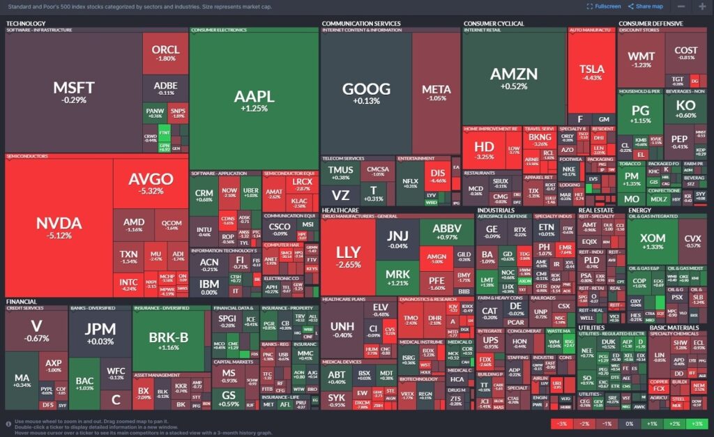 Heat map S&P 500 6 agosto 2024