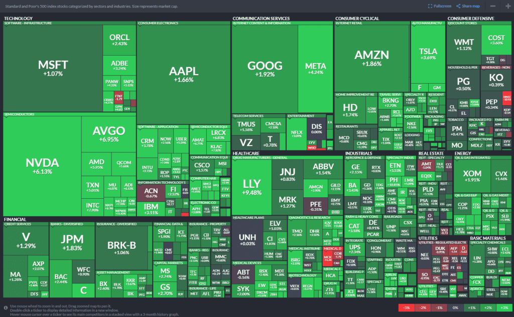 Heat map S&P 500 6 agosto 2024