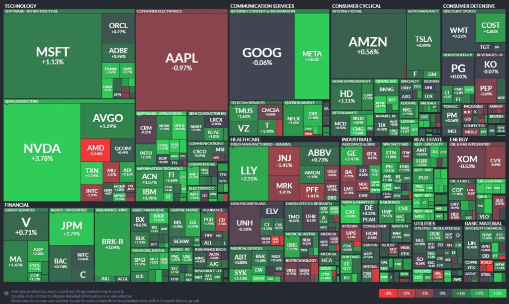 Heat map S&P 500 6 agosto 2024