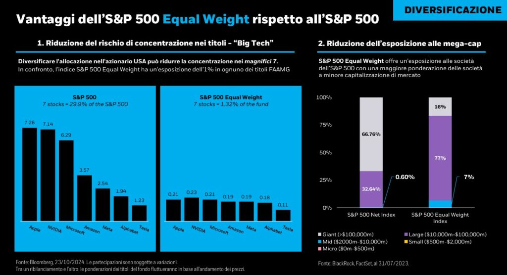 Vantaggi ETF S&P 500 Equal Weight 1/2