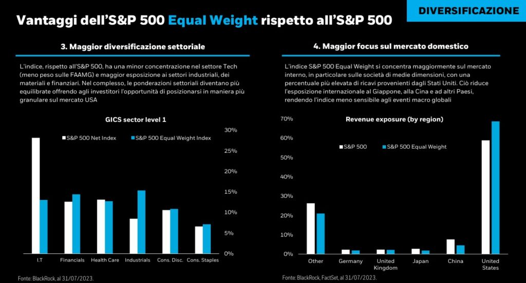 Vantaggi ETF S&P 500 Equal Weight 2/2