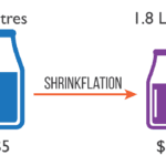 Shrinkflation MENO allo STESSO prezzo