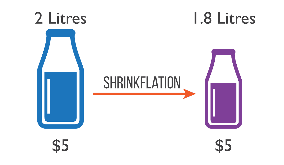 Shrinkflation MENO allo STESSO prezzo